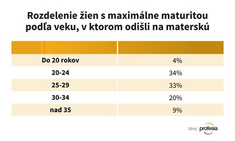 Vývoj priemerného veku matiek