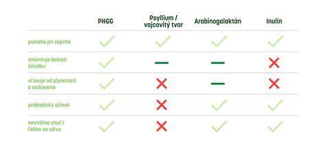typy súrodeneckých kočíkov vedľa seba a za sebou