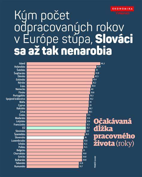 Priemerný vek prvorodičiek v EÚ