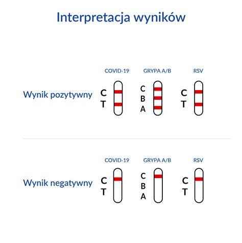 potný test novorodenca kapilárna metóda
