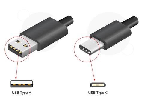 USB Type-A a USB-C konektory