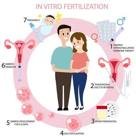 IVF liečba vo veku 45 rokov