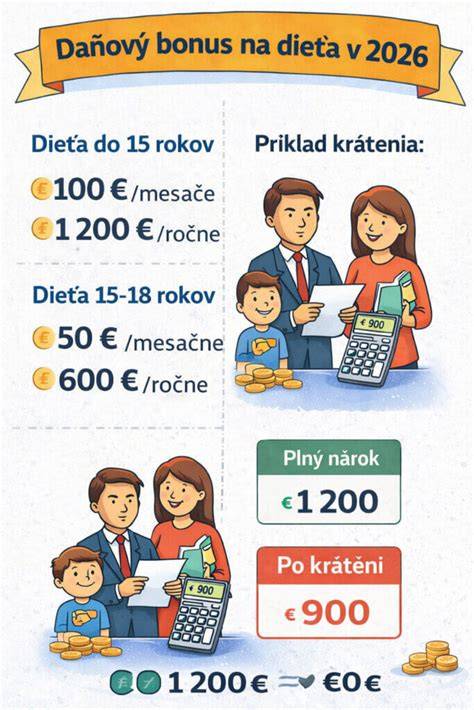 Doklady potrebné na daňový bonus dieťa