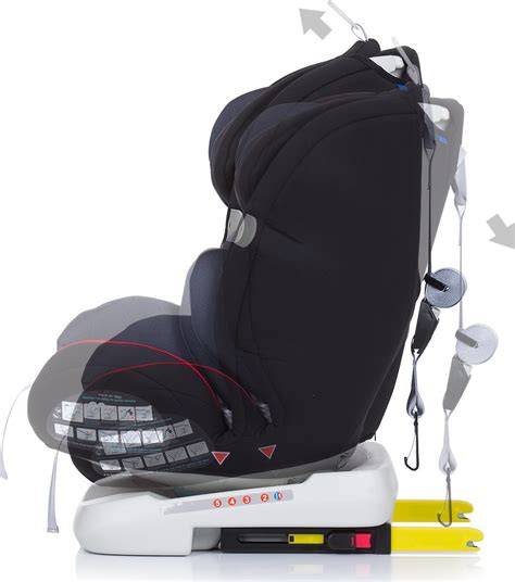 Autosedačka ISOFIX vo Volkswagen ID.3