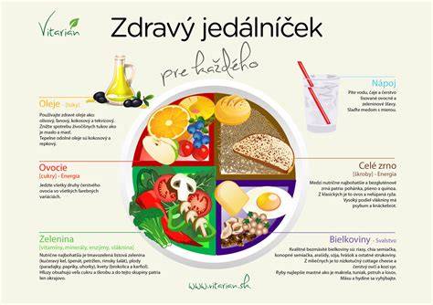 zdravý detský jedálniček potravinové skupiny