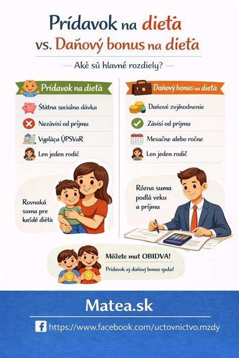 Rodičovský príspevok a daňové povinnosti