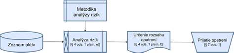 Schéma príčin potratu a rizík