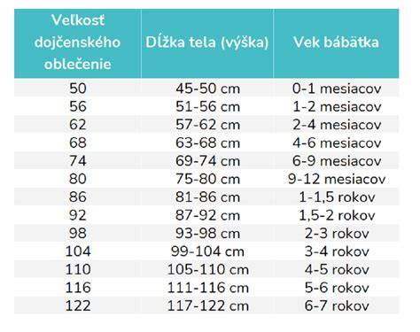 meranie výšky dieťaťa pri výbere oblečenia