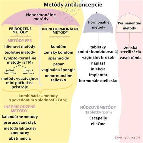 metódy antikoncepcie infografika