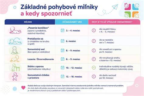 Vývoj štvorročného dieťaťa