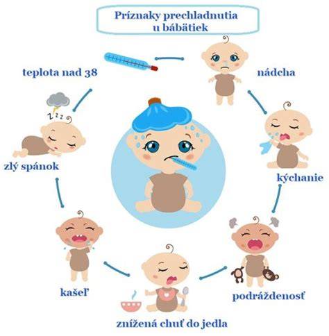 Rodič sleduje príznaky nepokojného bábätka