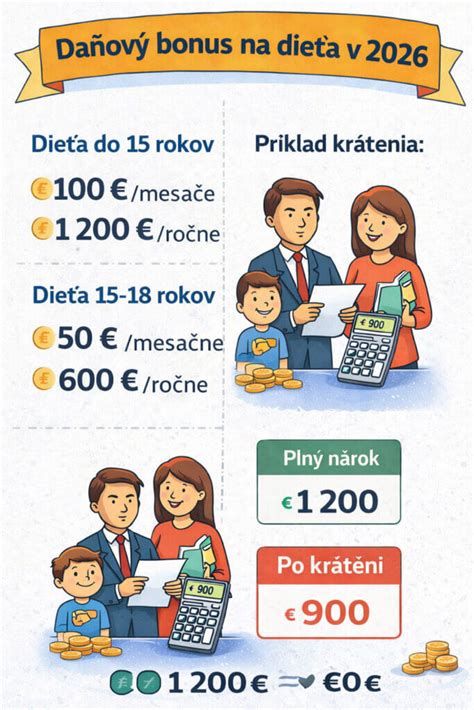 Doklady na daňový bonus na dieťa