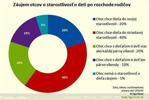 kalendár striedavej starostlivosti o dieťa