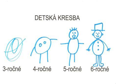 detská kresba a rodičovská reakcia