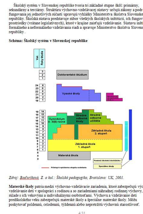 slovenský školský systém ročníky vek
