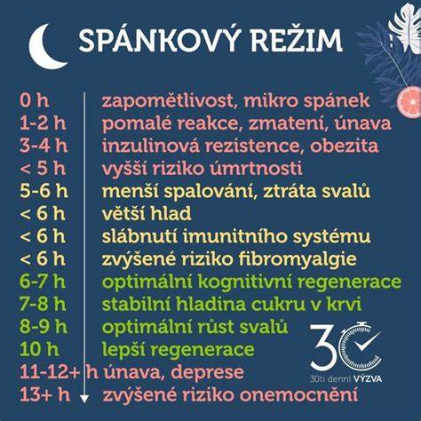 Spánkový režim dojčaťa počas dňa