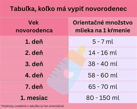 Novorodenec kŕmený umelým mliekom z fľaše