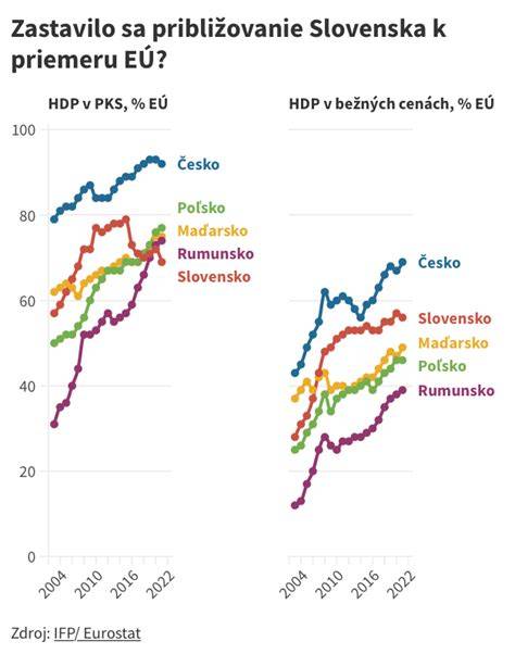 Graf hodnotení detského centra podľa portálov