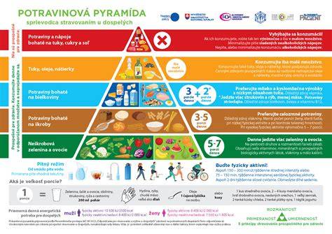 Potravinová pyramída zdravej detskej stravy