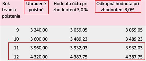 Porovnanie možností pri neplánovanom tehotenstve