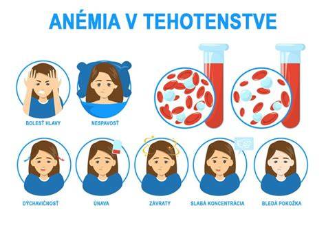 Schéma železa v tehotenstve